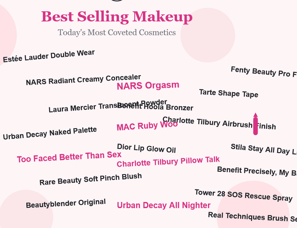 Best Selling Makeup Products